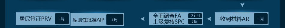 新西兰技术移民流程