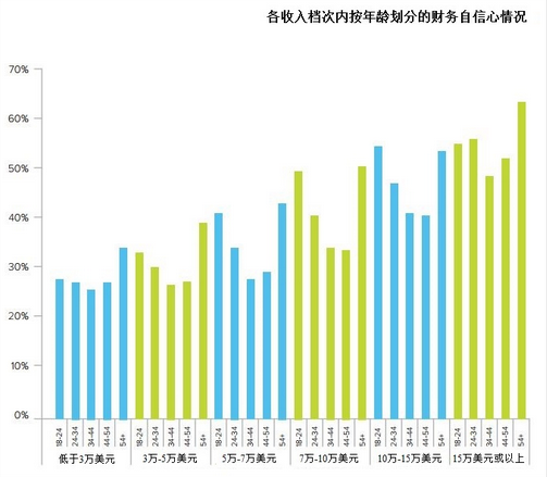 美国留学