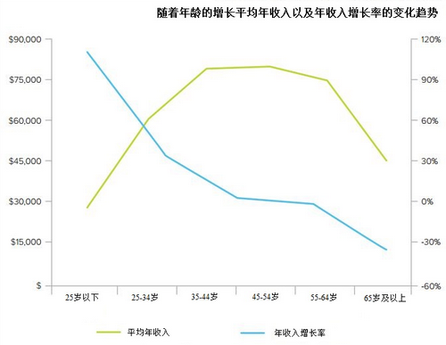 美国留学