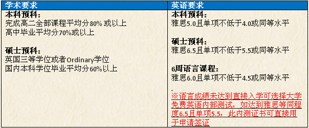 英国诺森比亚大学预科