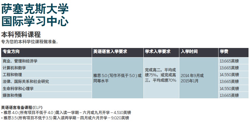 英国萨塞克斯大学国际学习中心本科预科课程