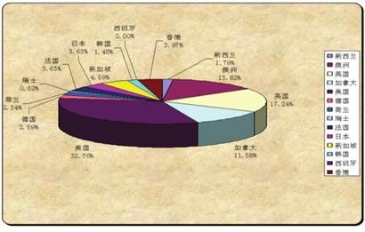 《2011年中国学生留学意向调查报告》发布