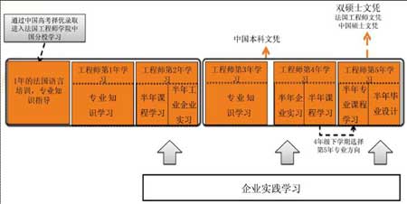 法国国立工程师学院集团