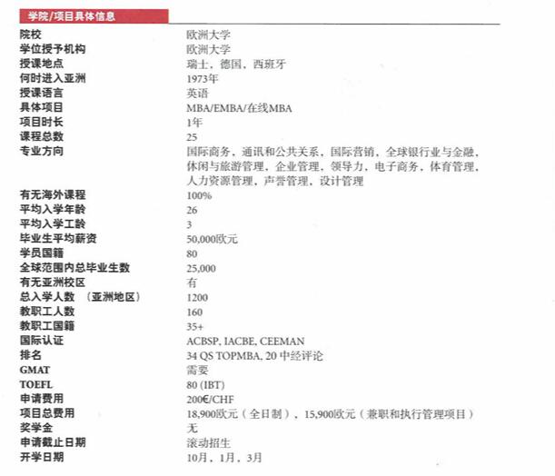 申请瑞士欧洲大学的基本信息