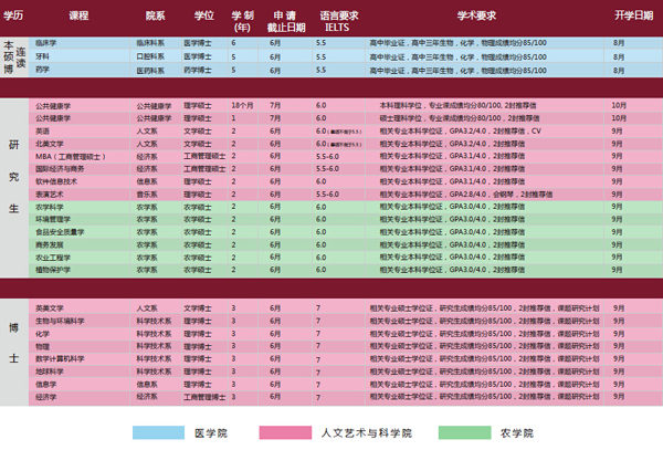 匈牙利德布勒森大学