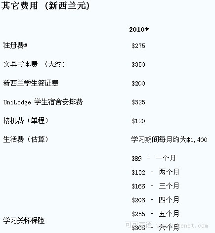 2011年泰勒奥克兰大学预科课程费用 