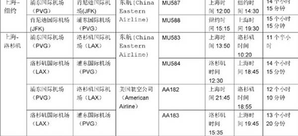 上海直飞美国航班表