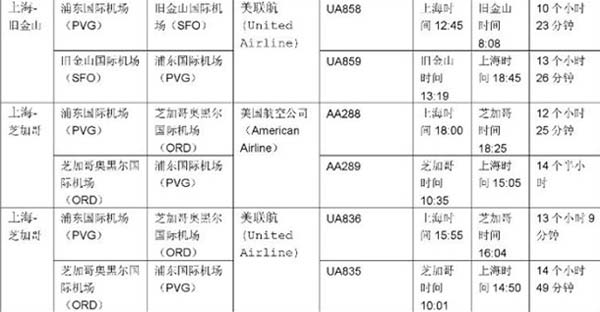 上海直飞美国航班表