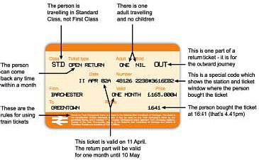英国火车票