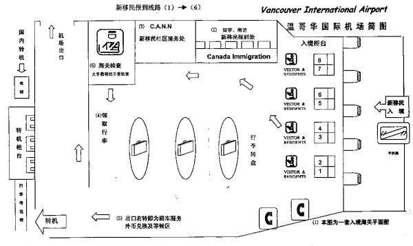 温哥华国际机场简图