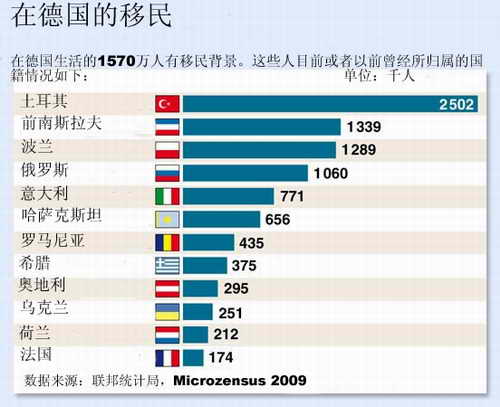 移民融合问题争议再次“死灰复燃”