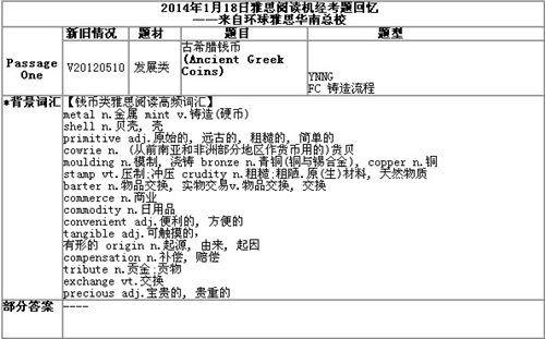 1月18日雅思阅读考试回忆