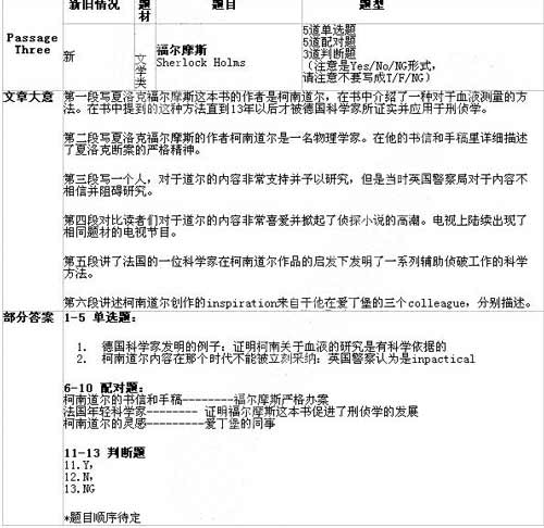 2014年2月15日雅思阅读考试回忆