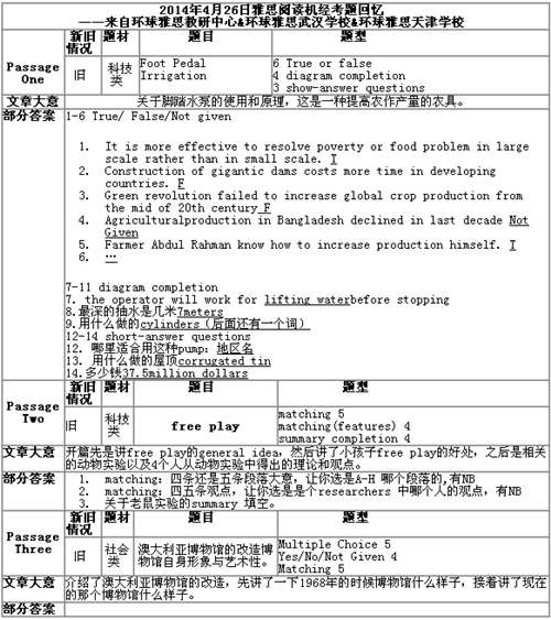 4月26日雅思阅读考试回忆