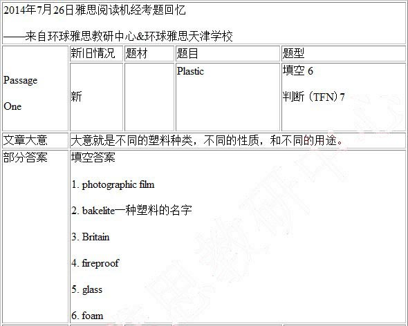 7月26日雅思阅读考试回忆