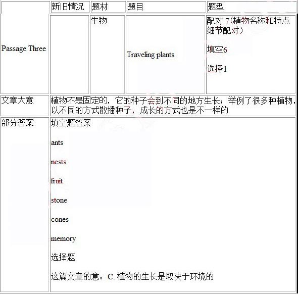 7月26日雅思阅读考试回忆