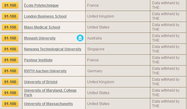 泰晤士世界大学排名