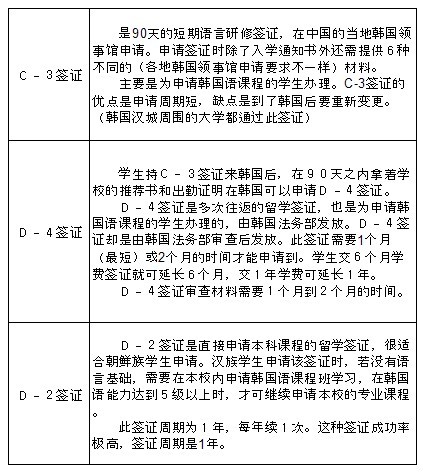 韩国签证