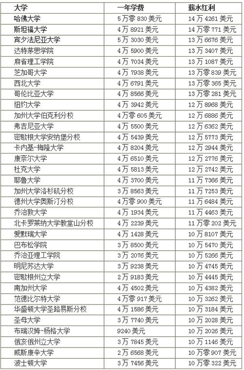 mba大学排行_全球mba学校排行榜2015