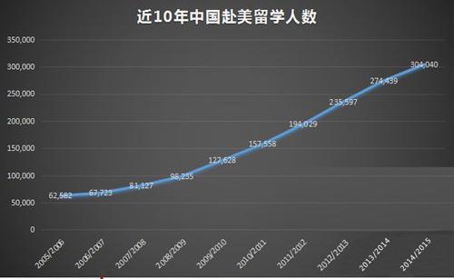 美国人口历年_美国阁楼杂志历年女星(2)