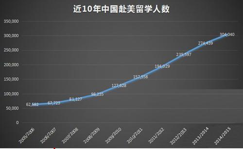 中国人口数量变化图_历年美国人口数量