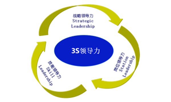 3S领导力导入教育名企，肖勇顾问助力华智腾飞