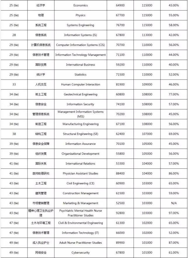 美国收入排名_美国著名艳星排名前10