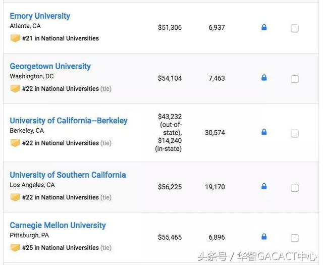 2019 U.S.News美国最佳大学排名正式发布！