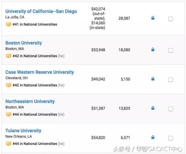 2019 U.S.News美国最佳大学排名正式发布！