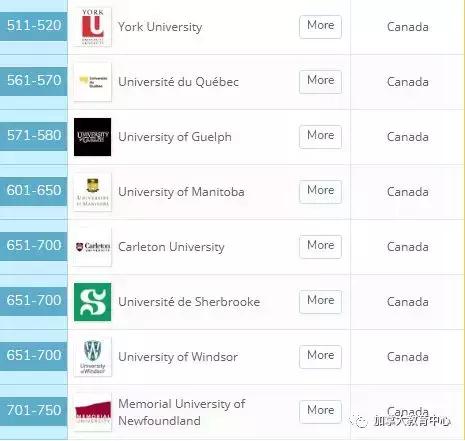 排名整体下跌，3所大学入围TOP100，加拿大大学QS2020