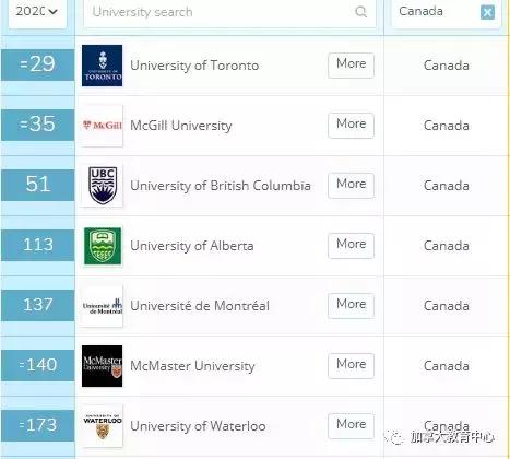 2020QS世界大学排名——加拿大大学