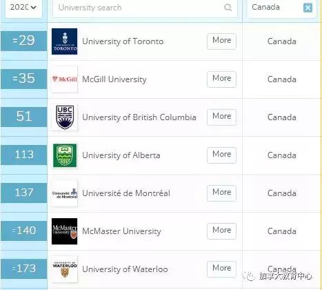 2020QS世界大学排名——加拿大大学