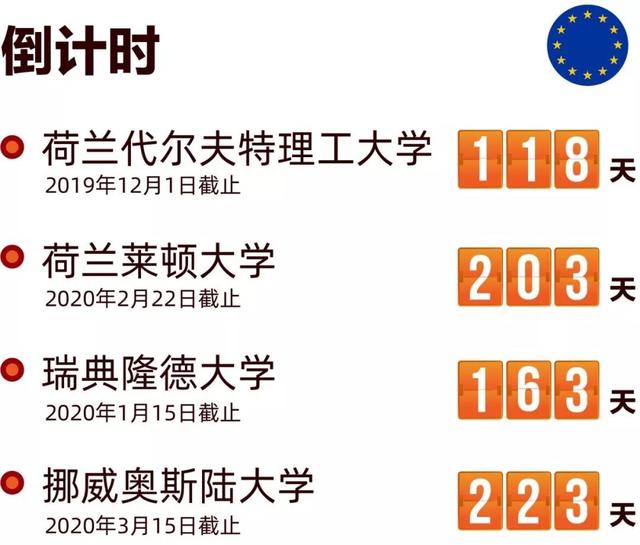 2020年度欧洲高校博士申请倒计时