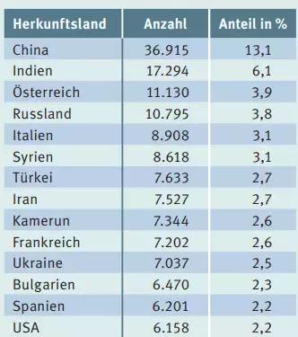 德国—最受欢迎的非英语留学国家