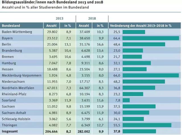 德国—最受欢迎的非英语留学国家