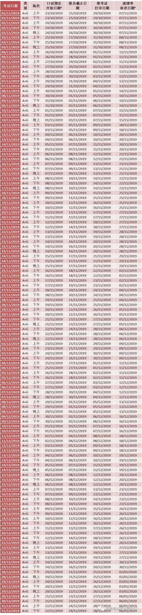 2019年11-12月雅思考试机考日期发布