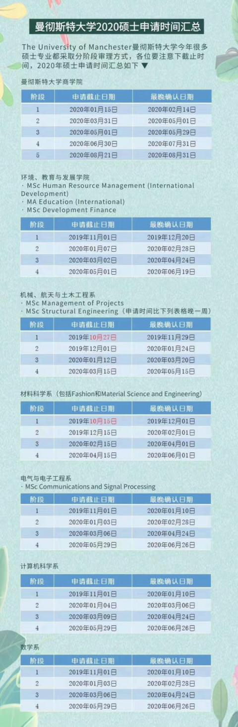 曼彻斯特大学2020硕士申请分阶段审理截止时间