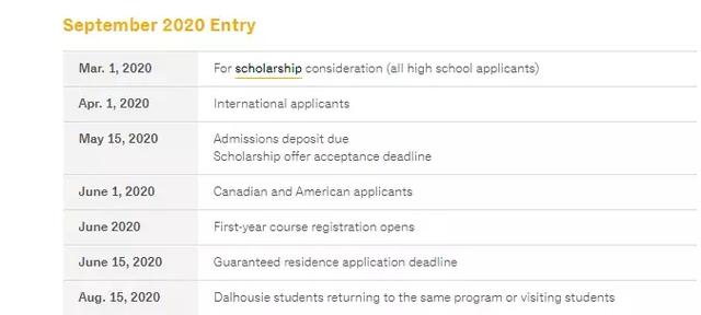 加拿大大学2020年入学申请截止日期更新