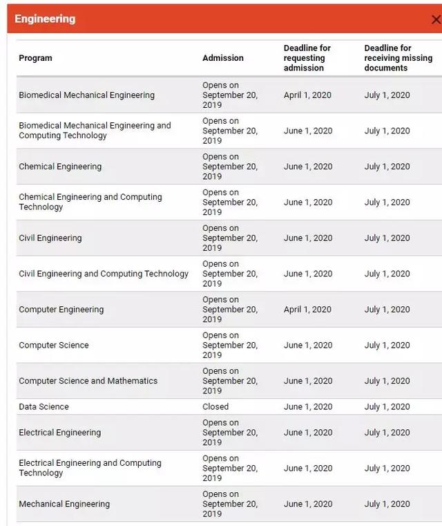 加拿大大学2020年入学申请截止日期更新