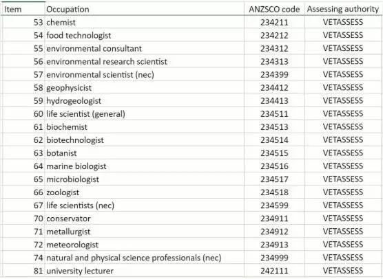 澳洲最新189独立技术移民职业清单，四大类移民专业值得关注