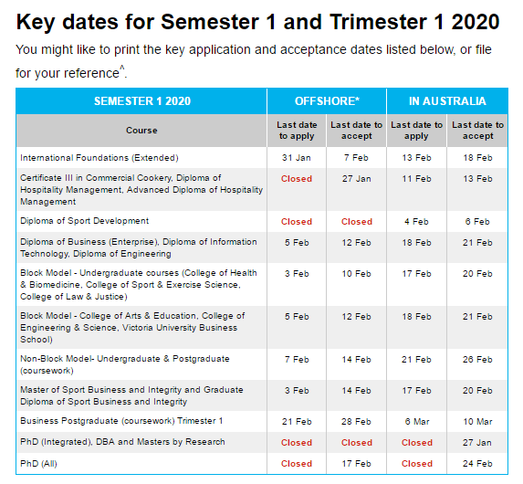 VU维多利亚大学S1&T1/2020关键日期及注册日提醒