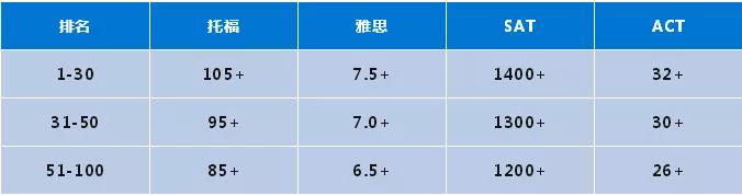 英国部分热门大学2020年语言课的信息，有需要的同学请尽早规划