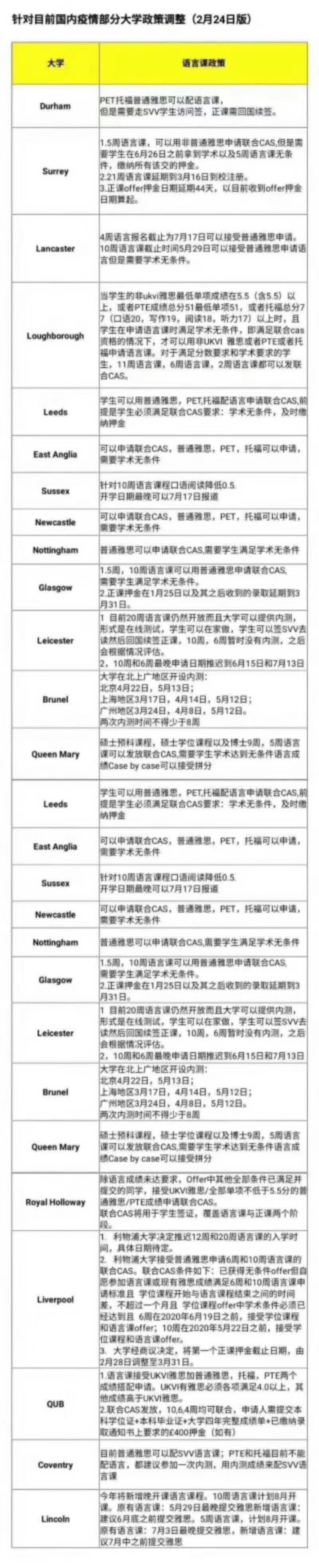 针对疫情英国部分大学申请政策调整（2月24日更新）