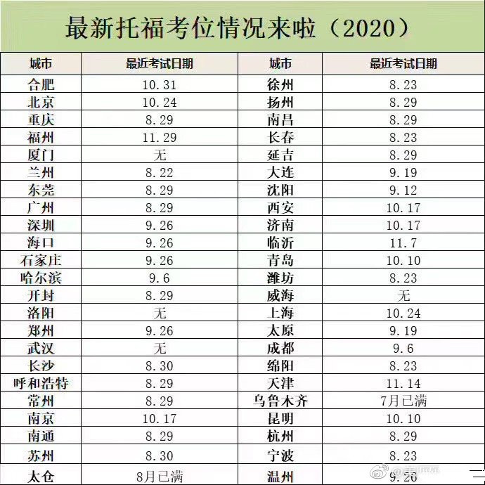 最新托福考位