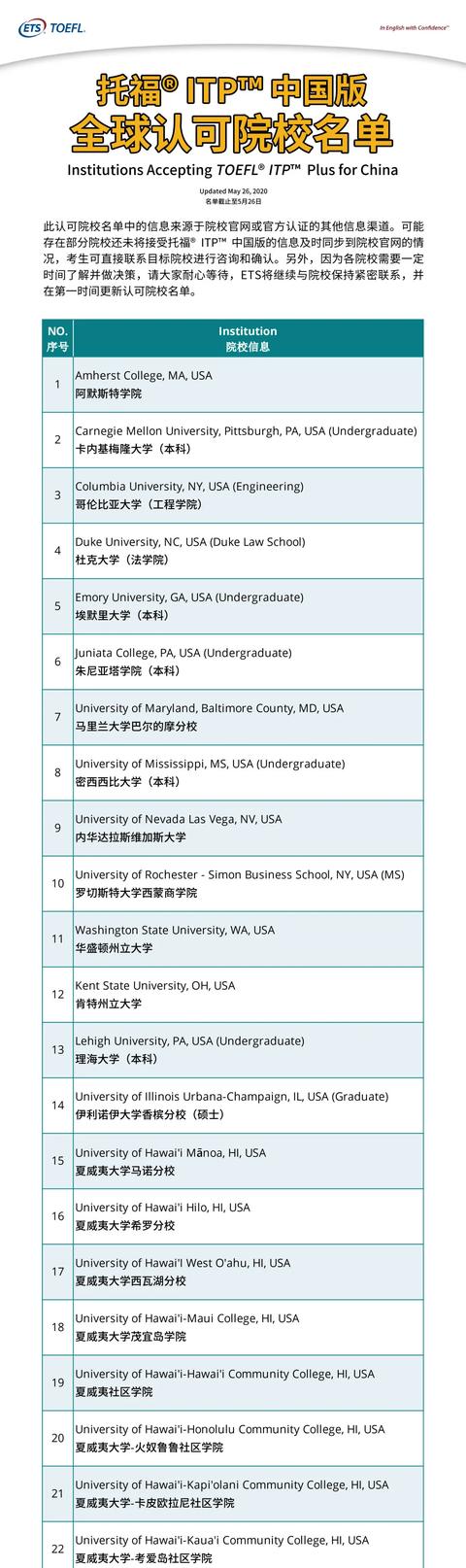 托福ITP中国版 | 认可院校名单更新！（截止至5月26日）