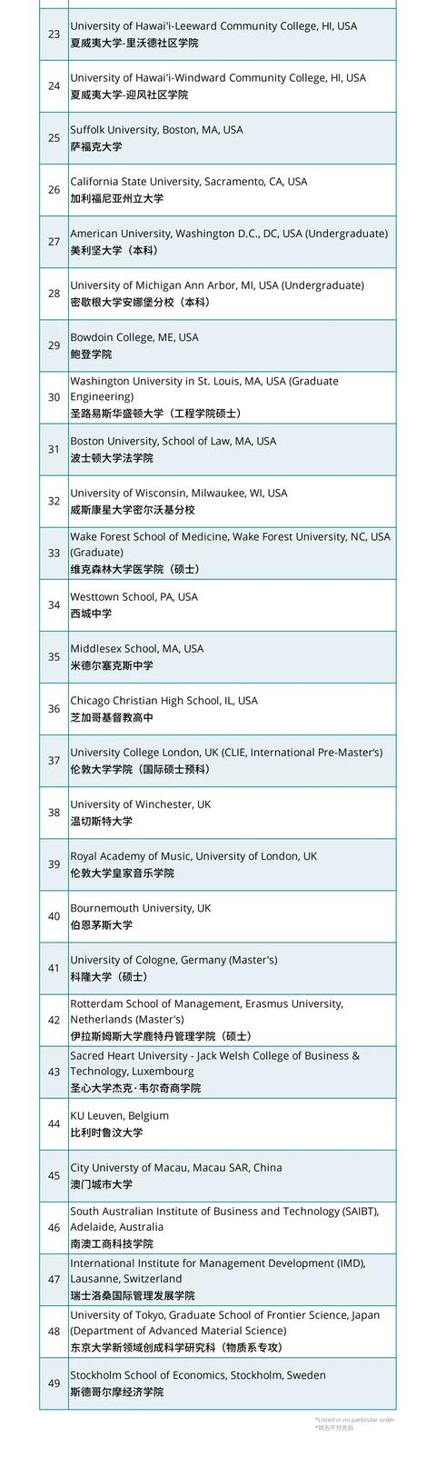 托福ITP中国版 | 认可院校名单更新！（截止至5月26日）