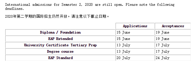  QUT昆士兰科技大学2020年最新申请/奖学金信息