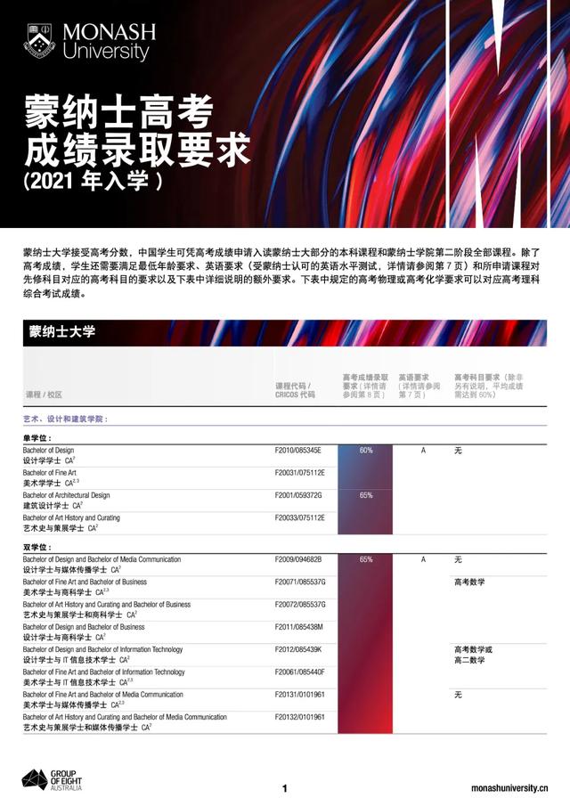 接受高考成绩录取！蒙纳士大学发布高考入学手册