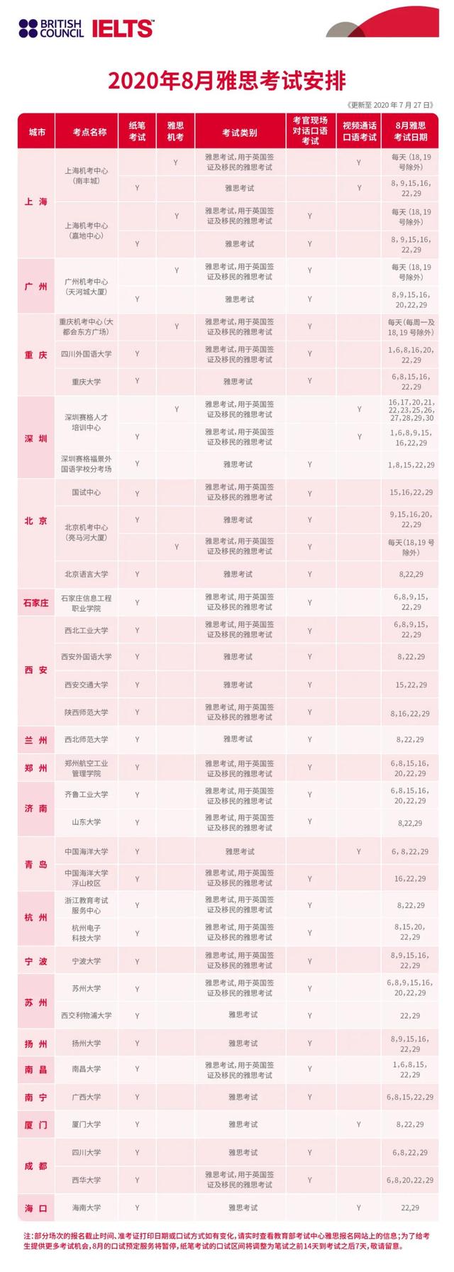 2020年8月雅思考试安排，新增北京/深圳17个考点