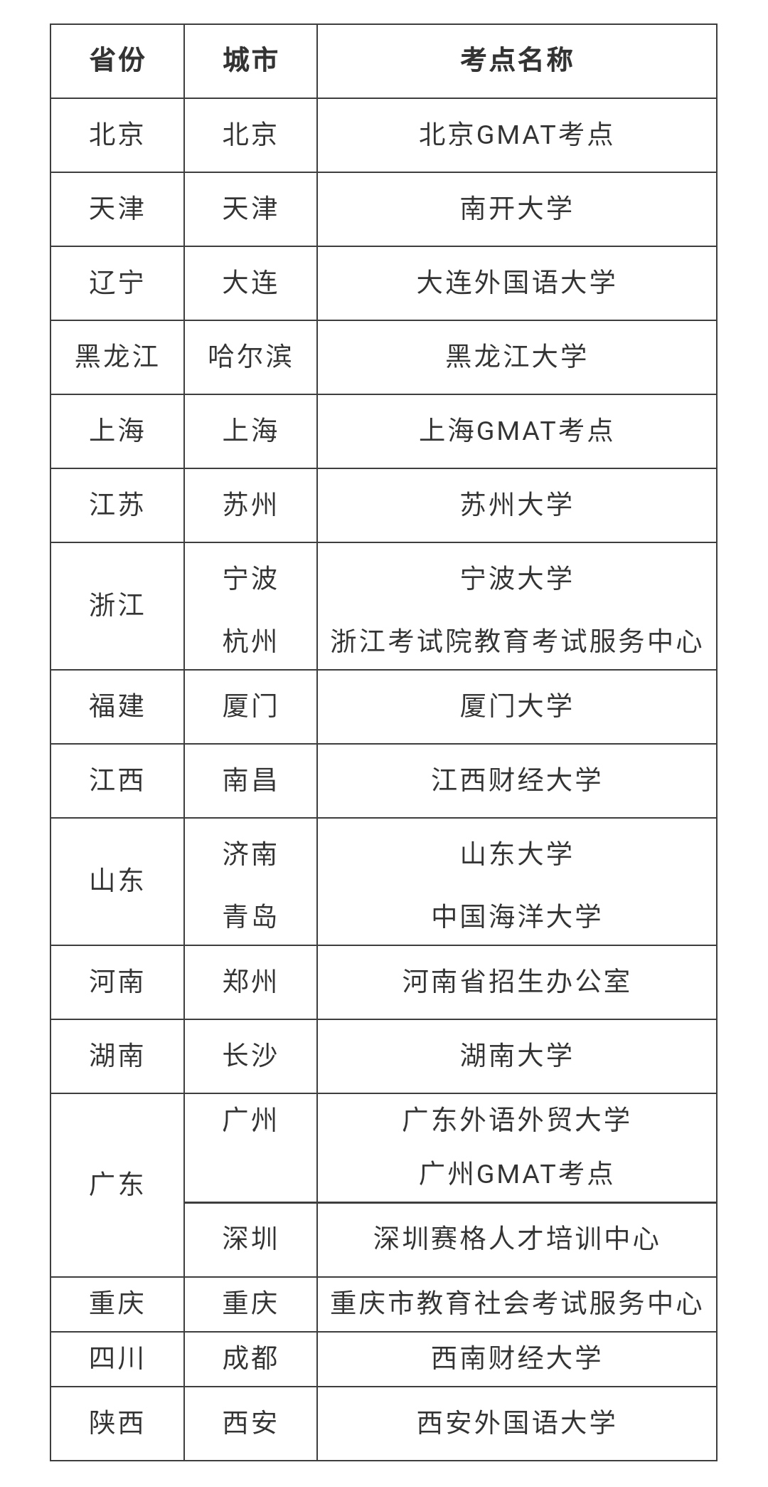 好消息！GMAT10月在19个城市开放20个考点